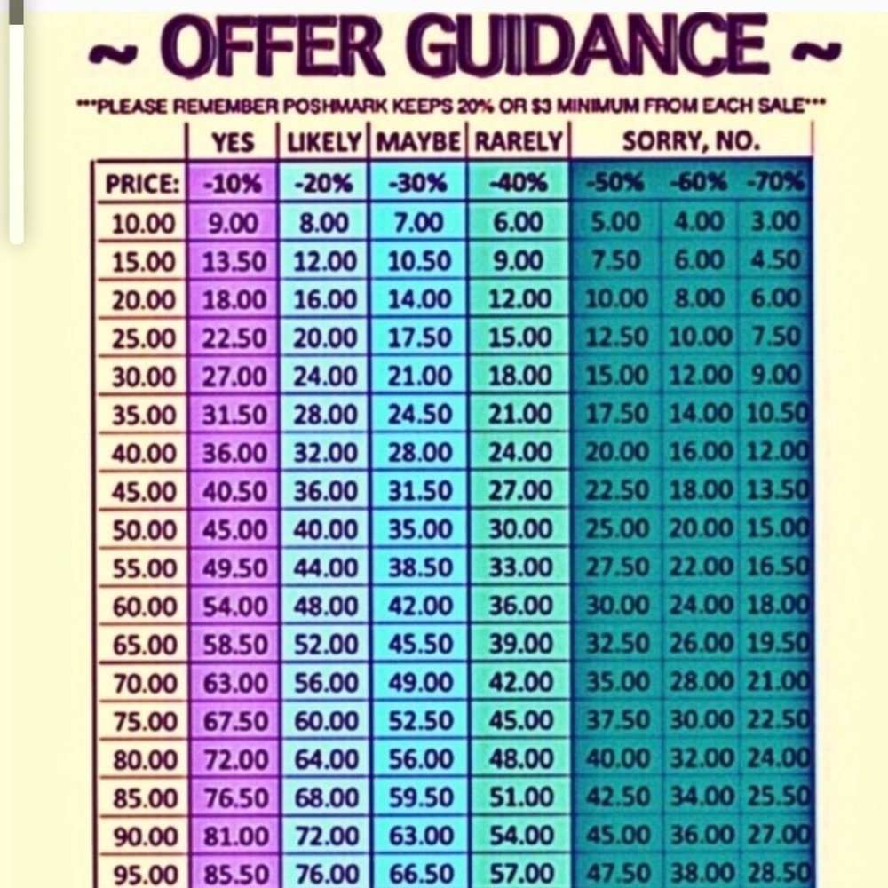 PLEASE READ BEFORE MAKING OFFERS! Thank you!